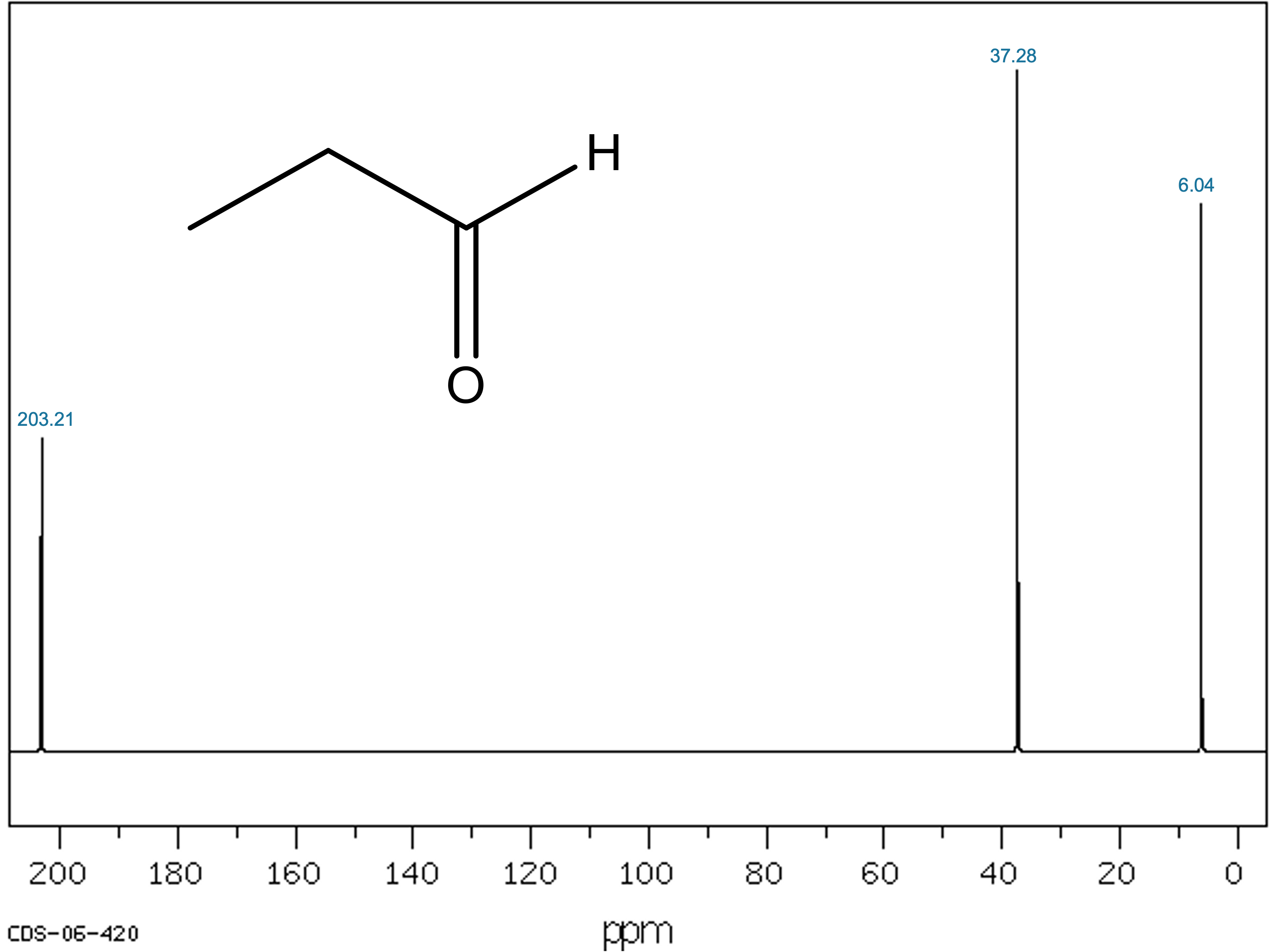 Propionaldehyde ¹³C-NMR spectrum