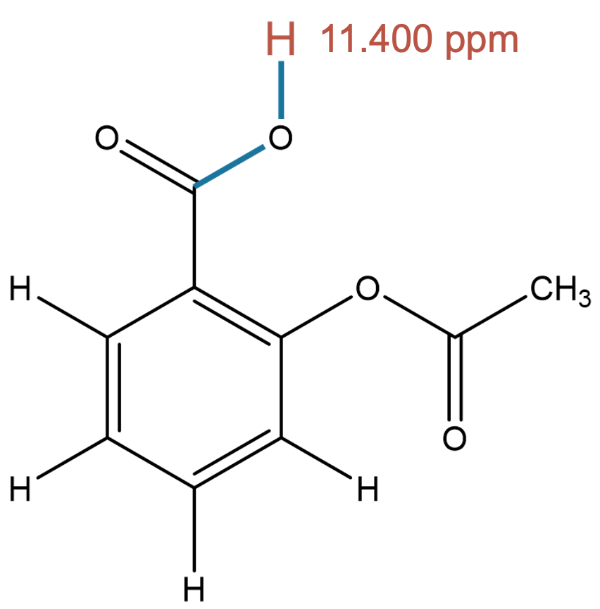 Experimental assignment 11.400 ppm