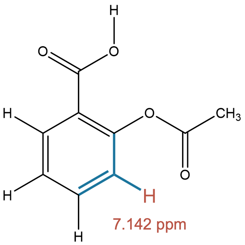 Experimental assignment 7.142 ppm