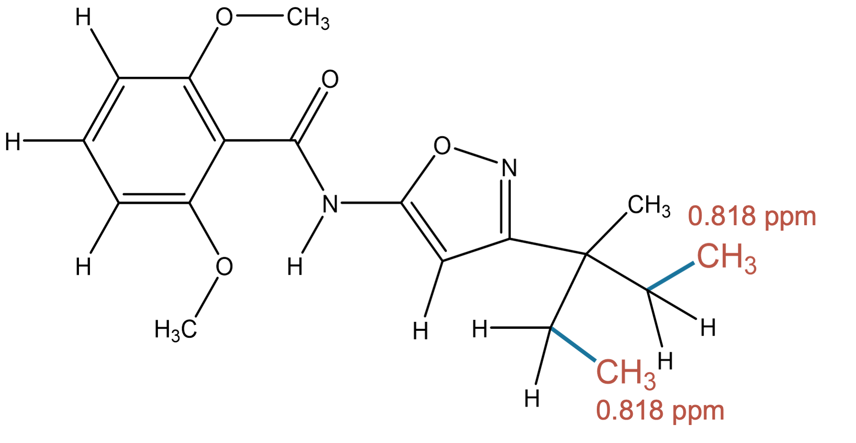 Experimental assignment 0.818 ppm