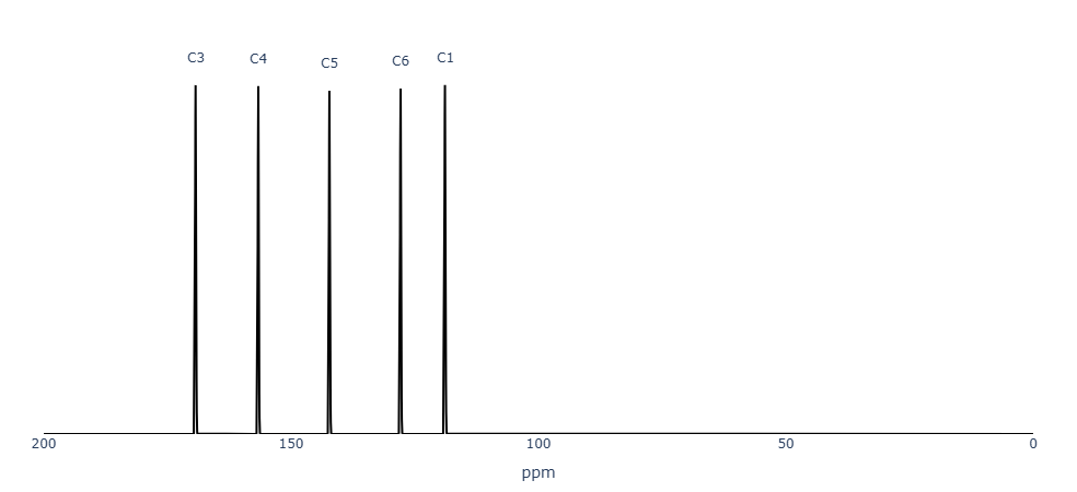 ¹³C-NMR comparison 2-aminopyridine