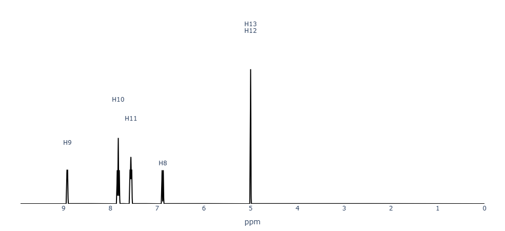 ¹H-NMR comparison 2-aminopyridine