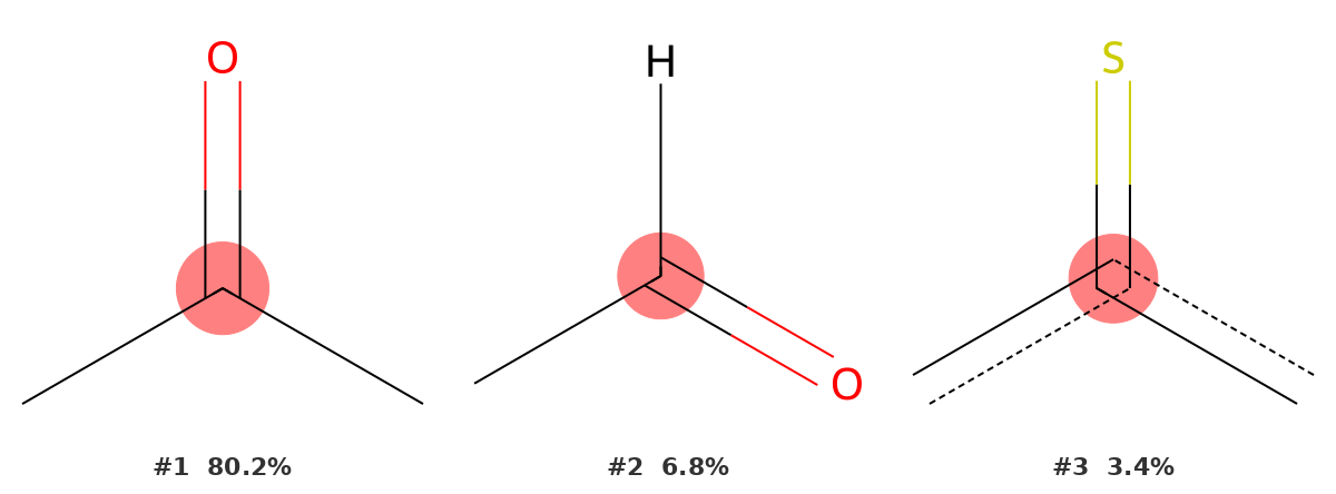 MID ¹³C peak identifier result for 208.09 ppm showing ketone carbonyl as top result at 80.2%