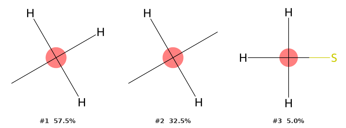 MID ¹³C peak identifier result for 22.1 ppm showing CH3 as top result at 57.5%